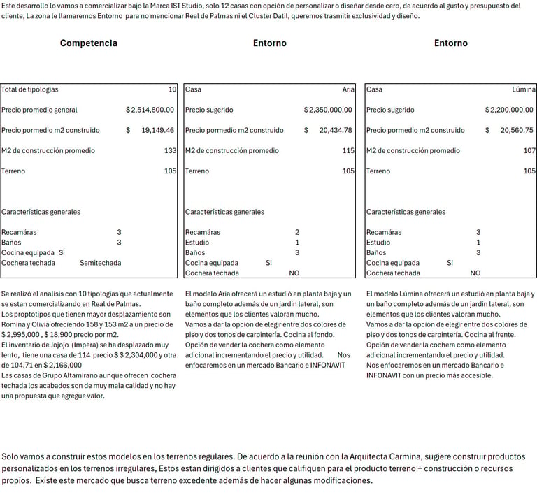 Comparison table of property features, prices, and characteristics across three different real estate listings or units